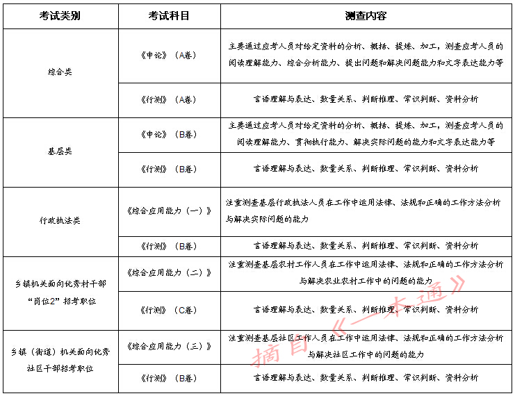 浙江省考考試科目及考察特點(diǎn)