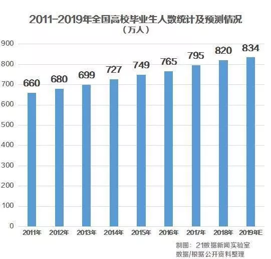 就業(yè)形勢(shì)嚴(yán)峻，2019年浙江省考你敢錯(cuò)過(guò)嗎？