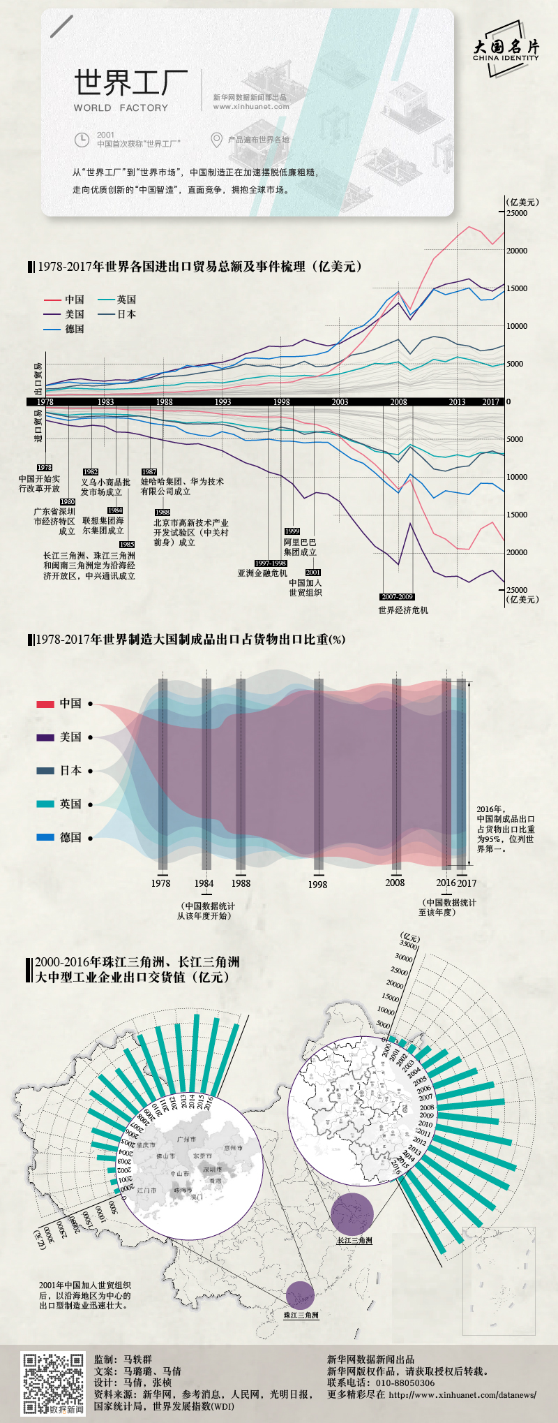 常識積累：改革開放40年-大國名片之世界工廠