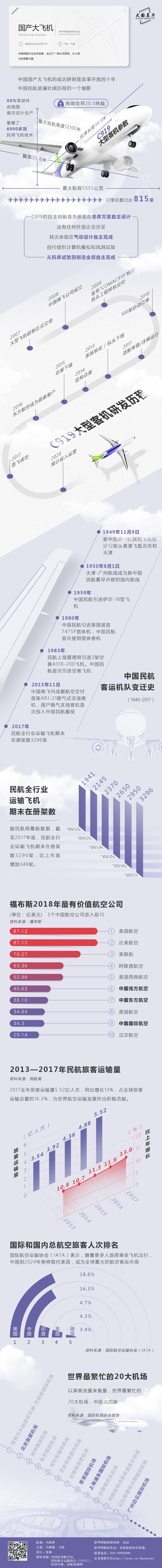 常識積累：改革開放40年-國產(chǎn)大飛機