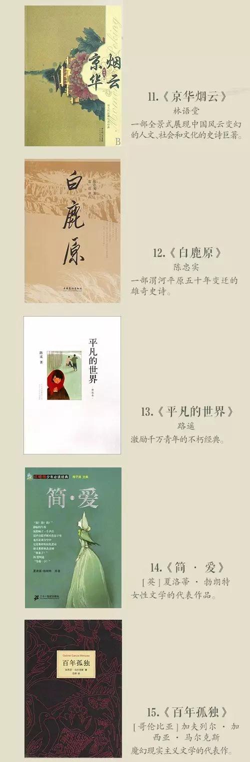 常識積累：45本中外經(jīng)典小說