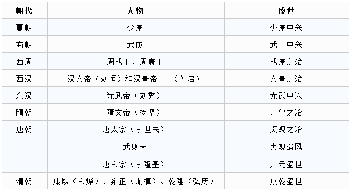 常識積累：古代史重要事件歸納整理