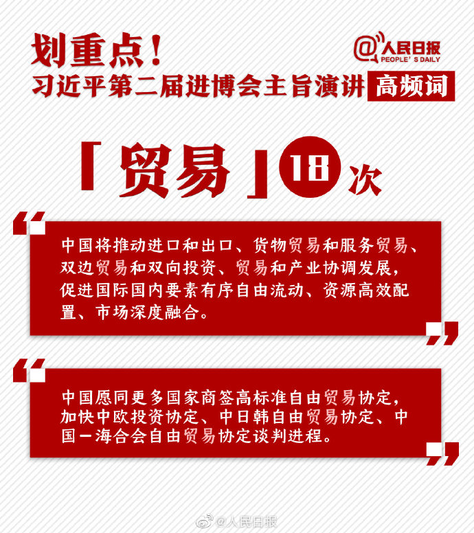 申論素材積累：習(xí)近平第二屆進博會主旨演講高頻詞