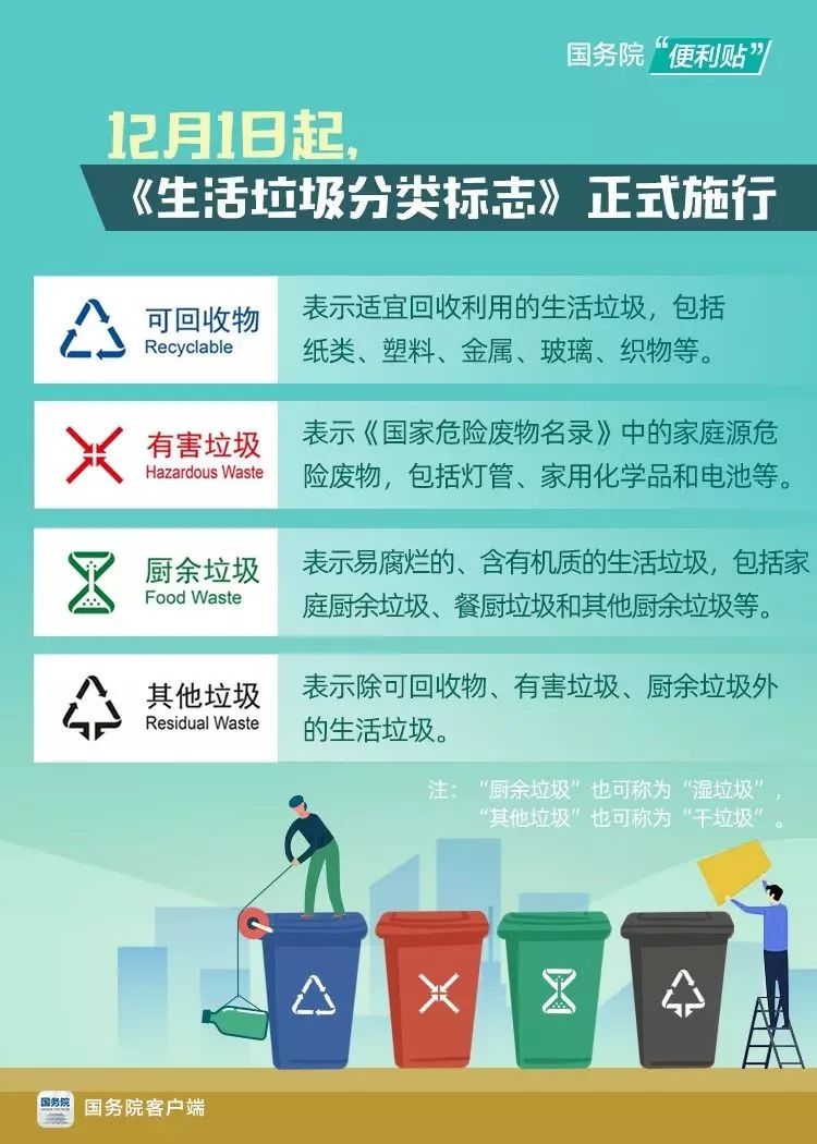 時(shí)政：《生活垃圾分類標(biāo)志》正式施行！
