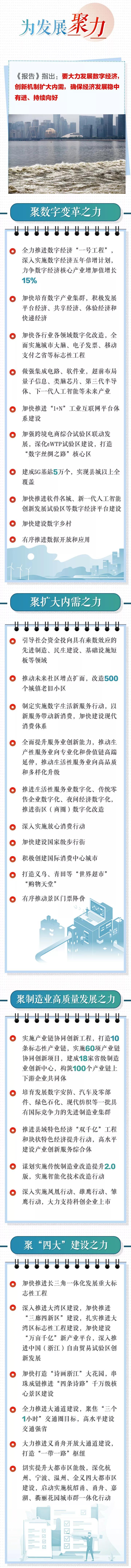 時(shí)政：一圖“透視”浙江省政府工作報(bào)告！